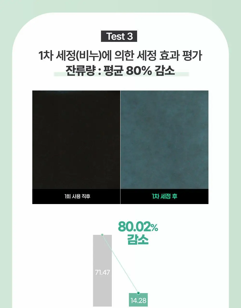 김정문알로에 큐어 아쿠아 마일드 그린 선 크림 40ml [순둥선크림] 상세페이지 21